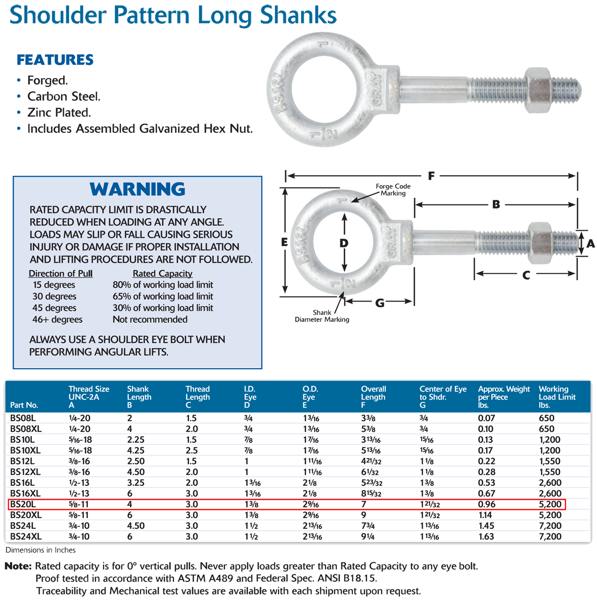 5/8x4 inch Gray BS20L Zinc Plated Shoulder Nut Eye Bolts Wesco Industries