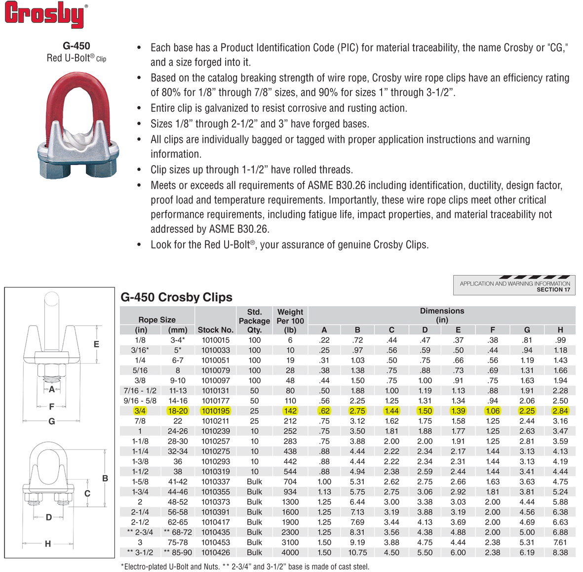 3/4 inch Crosby G450 Wire Rope Clips Wesco Industries