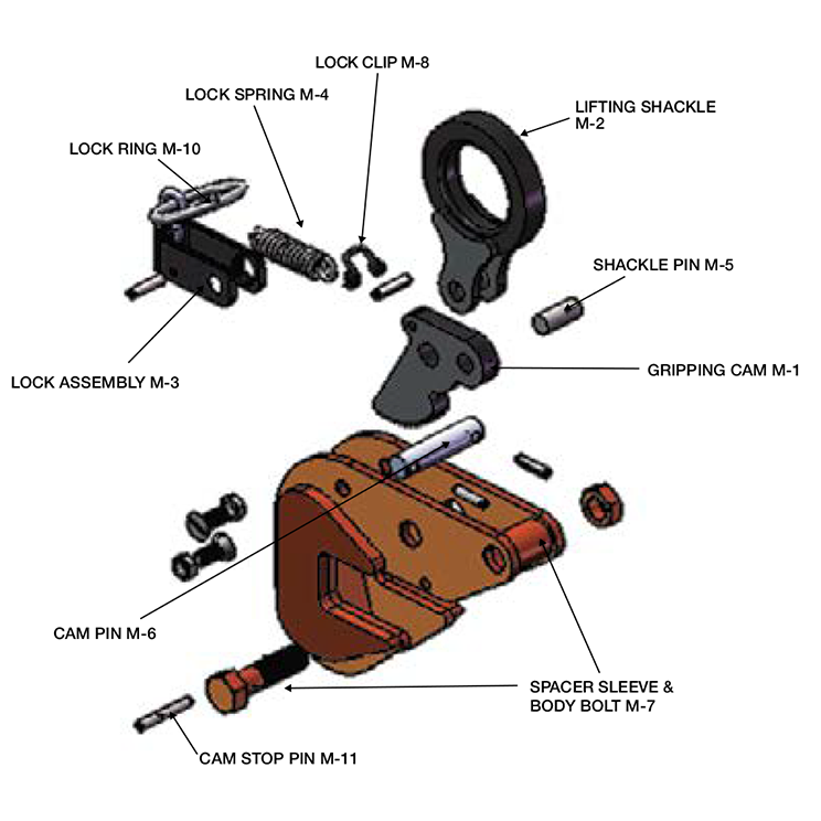 1 Ton Renfroe M4 Clamp Spring Wesco Industries