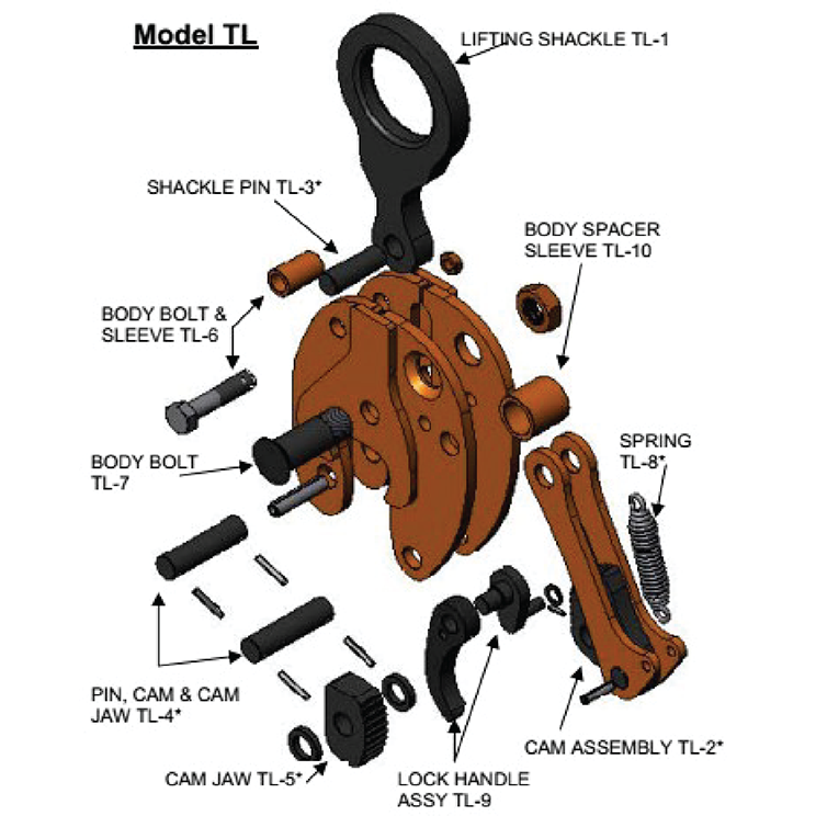 1/2 Ton Renfroe TLRK Clamp Repair Kit Wesco Industries