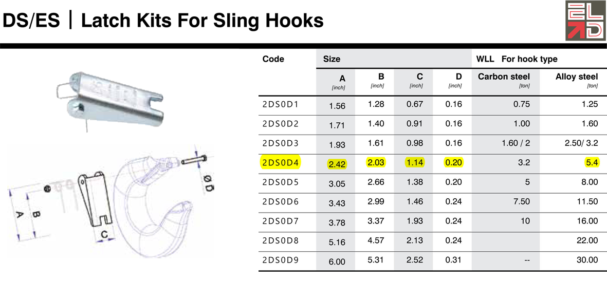 D4 5.4 Ton ELD New Style Latch Kit Wesco Industries