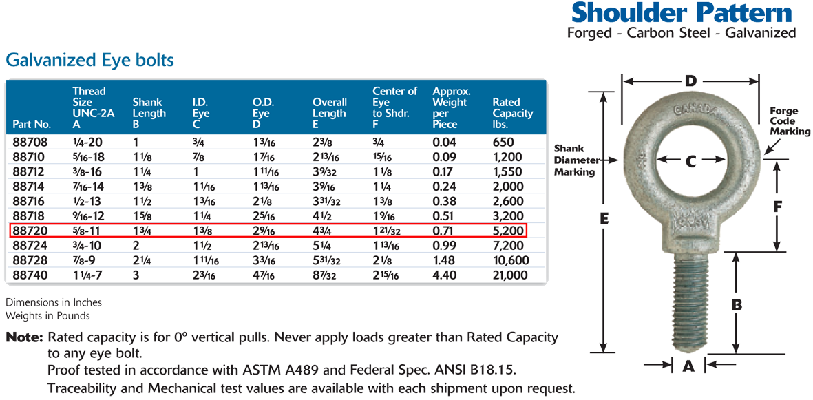 5/8x13/4 inch Gray Galvanized Shoulder Machinery Eye Bolts Wesco Industries
