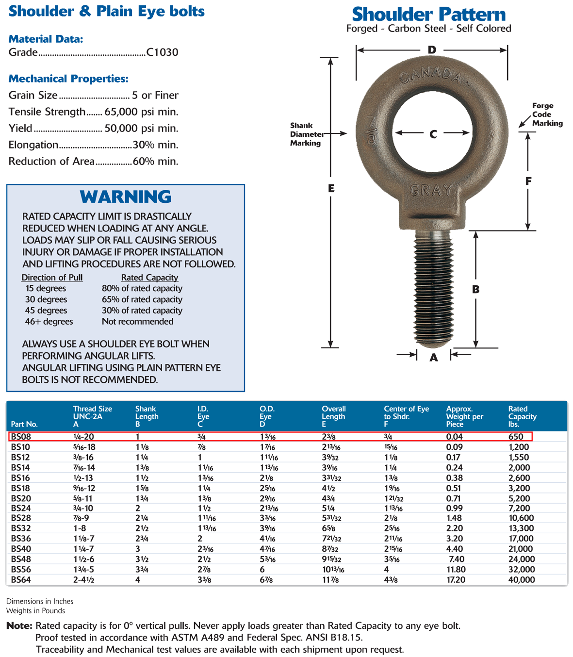 1/4x1 inch Gray Shoulder Machinery Eye Bolts Wesco Industries