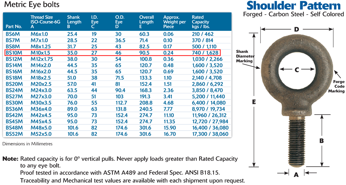 10mm Gray Metric Shoulder Machinery Eye Bolts Wesco Industries