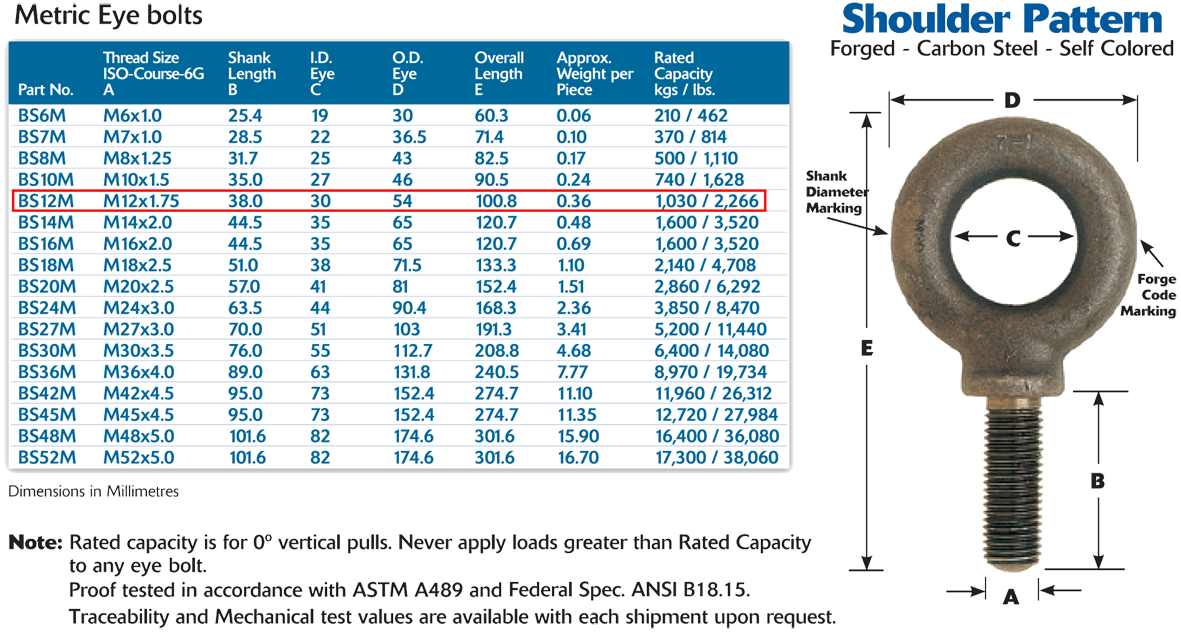 12mm Gray Metric Shoulder Machinery Eye Bolts Wesco Industries