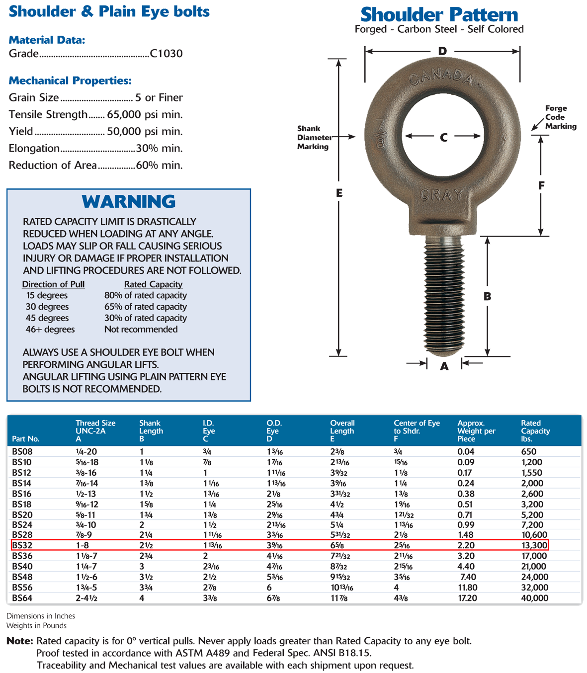 1X21/2 inch Gray Shoulder Machinery Eye Bolts Wesco Industries