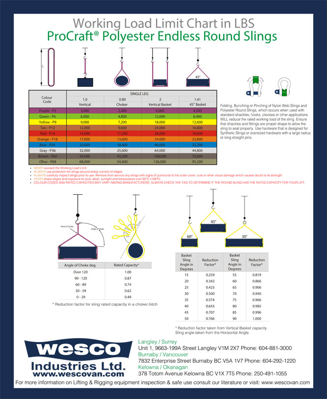 Round Slings | Wesco Industries